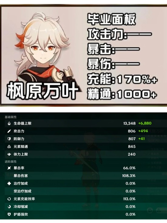 原神枫原万叶怎么培养攻略_wishdown.com 原神枫原万叶怎么培养攻略_wishdown.com