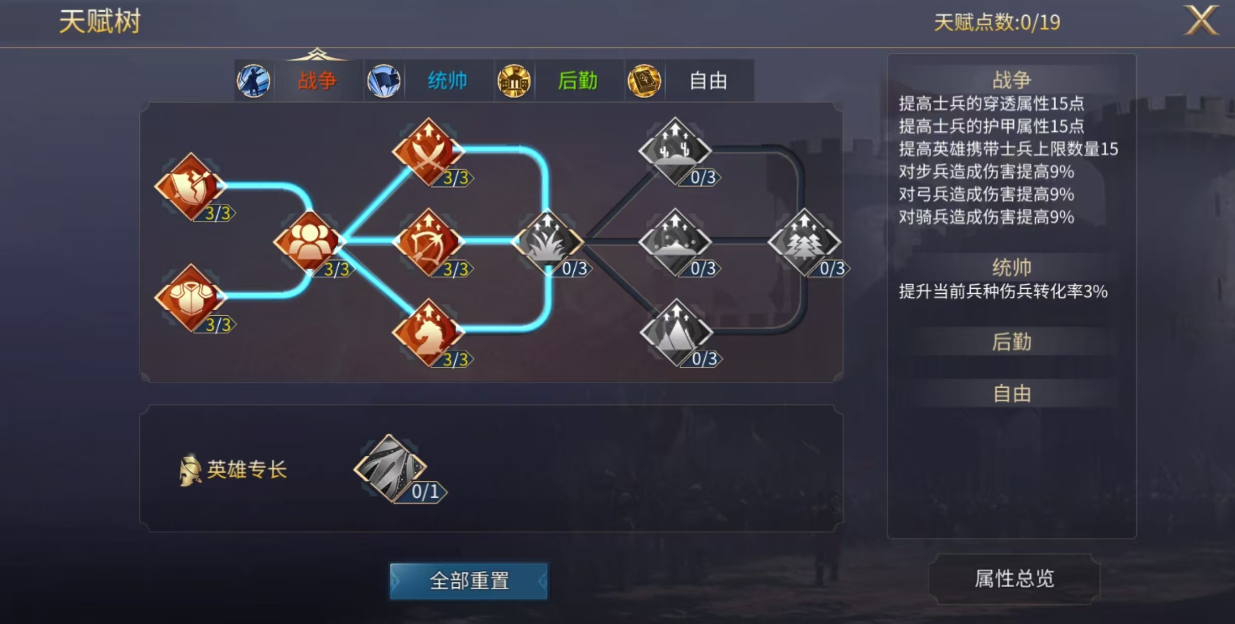 英雄之城3攻略大全_wishdown.com 英雄之城3攻略大全_wishdown.com