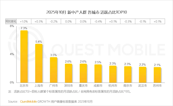 中国新中产人群规模达2.78亿:超6成手机不到3000元_wishdown.com 中国新中产人群规模达2.78亿:超6成手机不到3000元_wishdown.com