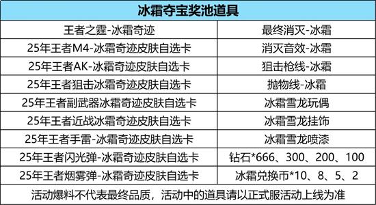 CF手游王者之霆_wishdown.com CF手游王者之霆_wishdown.com