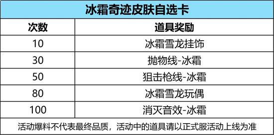 CF手游王者之霆_wishdown.com CF手游王者之霆_wishdown.com
