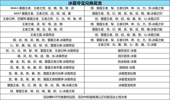 CF手游王者之霆_wishdown.com CF手游王者之霆_wishdown.com