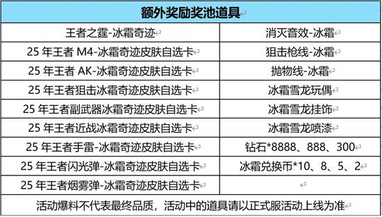 CF手游王者之霆_wishdown.com CF手游王者之霆_wishdown.com