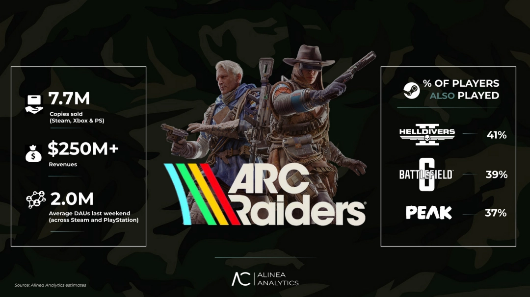 ARC Raiders11SteamϷ 350