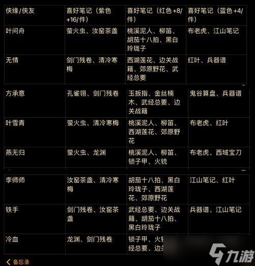 ԸѡЧ ˽ⲻͬԸϷɫӰ