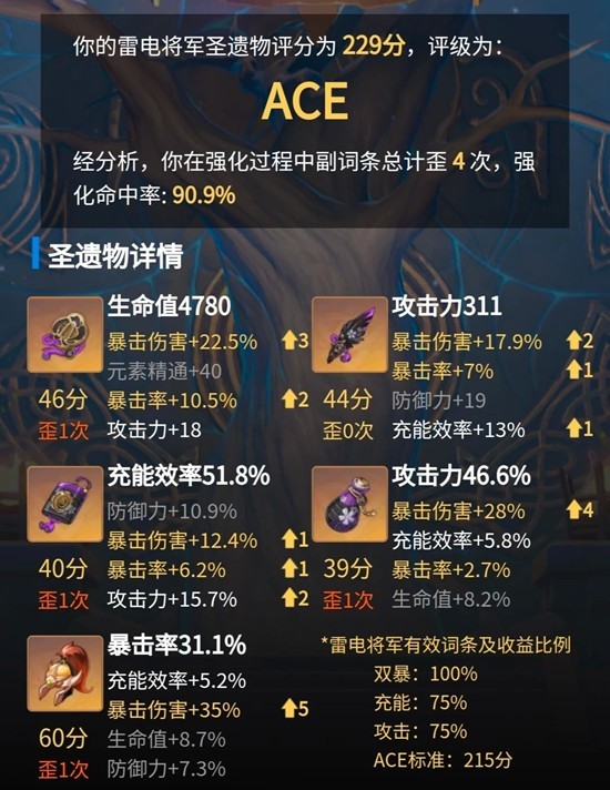 原神雷电将军详细培养攻略_wishdown.com 原神雷电将军详细培养攻略_wishdown.com