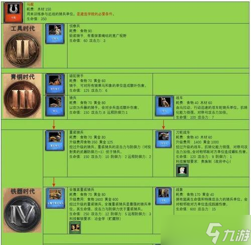 ������ǰ����̽���۹�ʱ��3�е��й�������Ƽ� ��ս������е