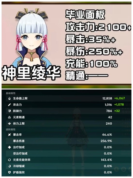 原神神里绫华培养详细攻略_wishdown.com 原神神里绫华培养详细攻略_wishdown.com