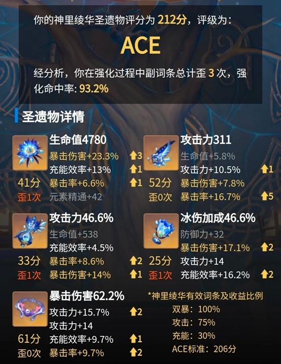 原神神里绫华培养详细攻略_wishdown.com 原神神里绫华培养详细攻略_wishdown.com