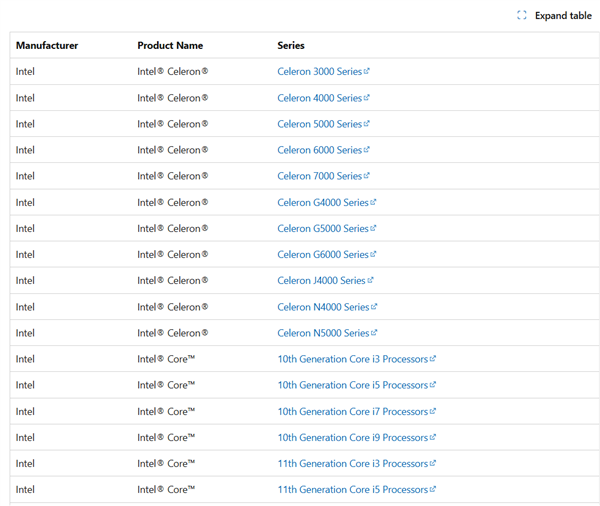 ΢Windows 11ִ֧б£ͺһͷˮ