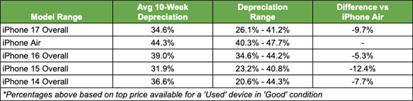 iPhone AirƻֵֵֻƼ¼