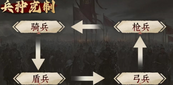 九牧之野兵种克制详解_wishdown.com 九牧之野兵种克制详解_wishdown.com