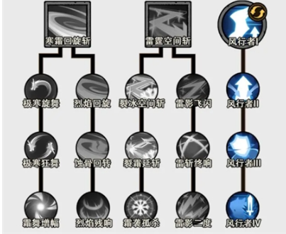 无尽探险队百厄毒刀流玩法攻略_wishdown.com 无尽探险队百厄毒刀流玩法攻略_wishdown.com