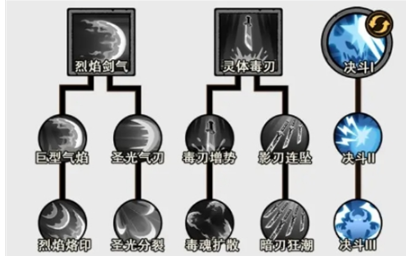 无尽探险队百厄毒刀流玩法攻略_wishdown.com 无尽探险队百厄毒刀流玩法攻略_wishdown.com