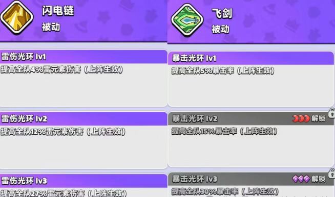 胡闹地牢UP英雄推荐:各职业系别培养优先级与强度分析_wishdown.com 胡闹地牢UP英雄推荐:各职业系别培养优先级与强度分析_wishdown.com