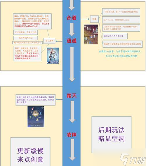 ���޼���;��ʱ���ؾ��淨ȫ���� ��ʱ�䴩Խ