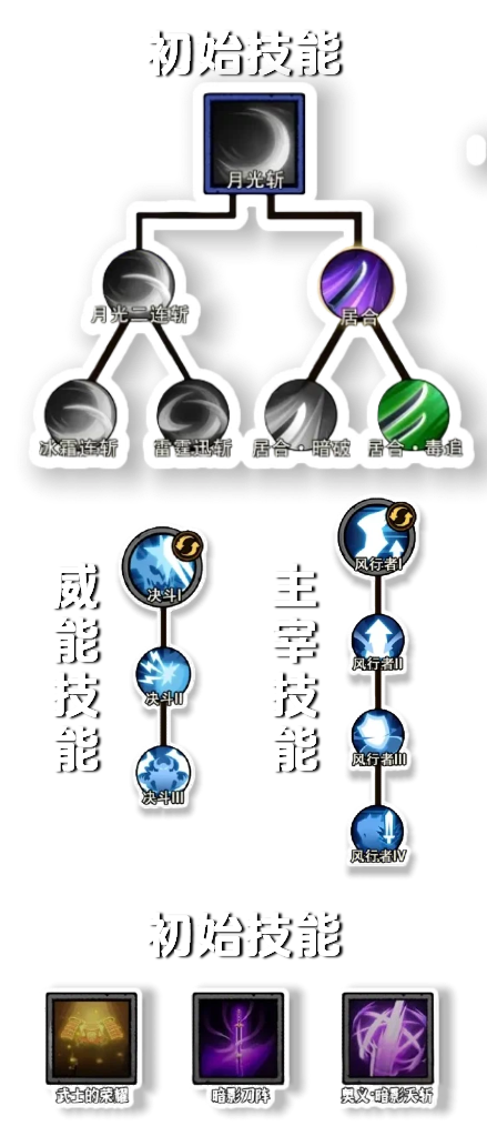 无尽探险队新手玩什么流派好_wishdown.com 无尽探险队新手玩什么流派好_wishdown.com