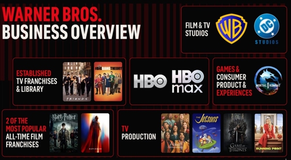 网飞为何收购华纳_wishdown.com 网飞为何收购华纳_wishdown.com