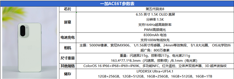 通宵五排都不带电量焦虑!一加ACE6T评测:让充电宝厂家流泪的超长续航_wishdown.com 通宵五排都不带电量焦虑!一加ACE6T评测:让充电宝厂家流泪的超长续航_wishdown.com
