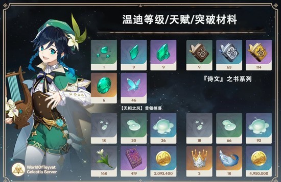 原神加强后温迪培养攻略_wishdown.com 原神加强后温迪培养攻略_wishdown.com