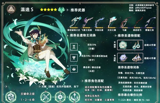 原神加强后温迪培养攻略_wishdown.com 原神加强后温迪培养攻略_wishdown.com