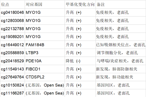 别在家里抽烟了!二手烟正在“修改”你家孩子的DNA_wishdown.com 别在家里抽烟了!二手烟正在“修改”你家孩子的DNA_wishdown.com