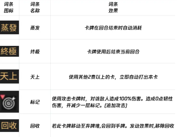 《卡厄思梦境》负面词条一览_wishdown.com 《卡厄思梦境》负面词条一览_wishdown.com