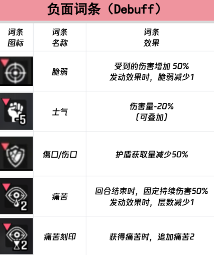 《卡厄思梦境》负面词条一览_wishdown.com 《卡厄思梦境》负面词条一览_wishdown.com