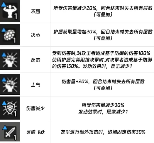 《卡厄思梦境》负面词条一览_wishdown.com 《卡厄思梦境》负面词条一览_wishdown.com