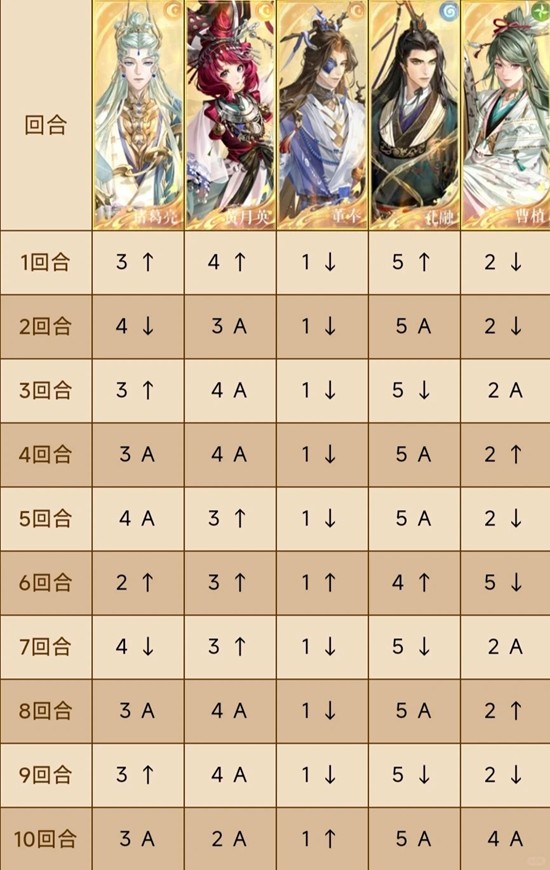 如鸢主线十二章全章攻略_wishdown.com 如鸢主线十二章全章攻略_wishdown.com