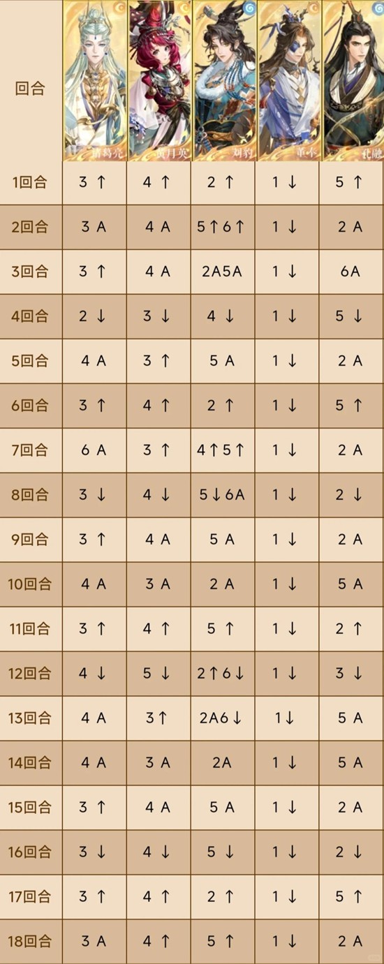 如鸢主线十二章全章攻略_wishdown.com 如鸢主线十二章全章攻略_wishdown.com