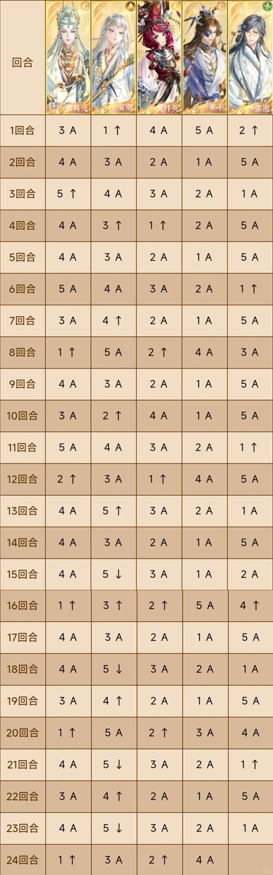 如鸢主线十二章全章攻略_wishdown.com 如鸢主线十二章全章攻略_wishdown.com