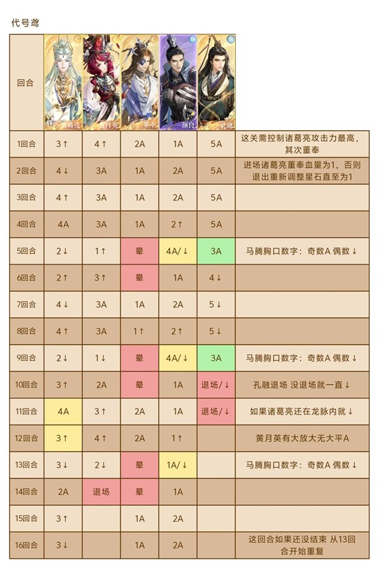 如鸢12月马腾洞窟_wishdown.com 如鸢12月马腾洞窟_wishdown.com