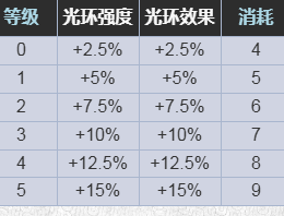 《星际战甲》协作奔流介绍_wishdown.com 《星际战甲》协作奔流介绍_wishdown.com