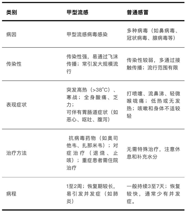 流感样病例数近4年之首!为啥今年如此厉害?_wishdown.com 流感样病例数近4年之首!为啥今年如此厉害?_wishdown.com