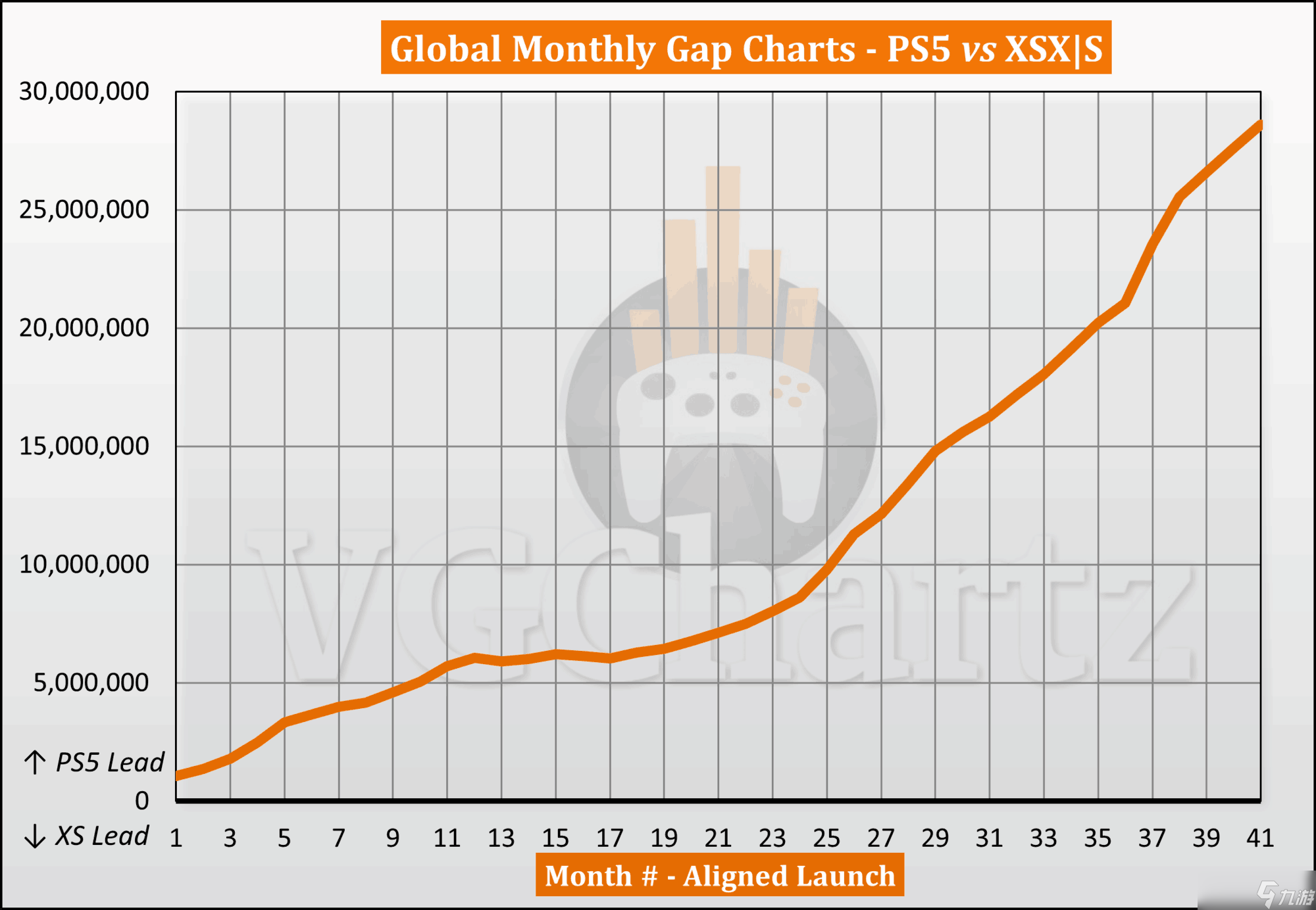 PS5ȫ����������XSX|S 2859��̨