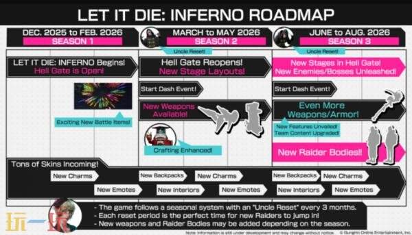 LET IT DIE: INFERNOѷۣ·߹