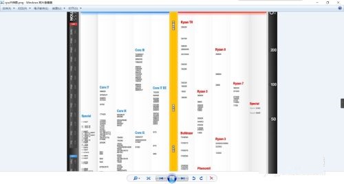 图吧工具箱怎么查看cpu天梯图_wishdown.com 图吧工具箱怎么查看cpu天梯图_wishdown.com