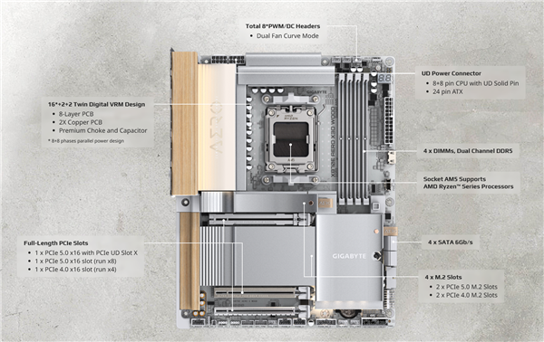 技嘉X870E AERO X3D WOOD主板用上木头、皮革:精美如艺术品_wishdown.com 技嘉X870E AERO X3D WOOD主板用上木头、皮革:精美如艺术品_wishdown.com