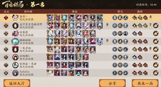 阴阳师百鬼棋局玩法攻略_wishdown.com 阴阳师百鬼棋局玩法攻略_wishdown.com