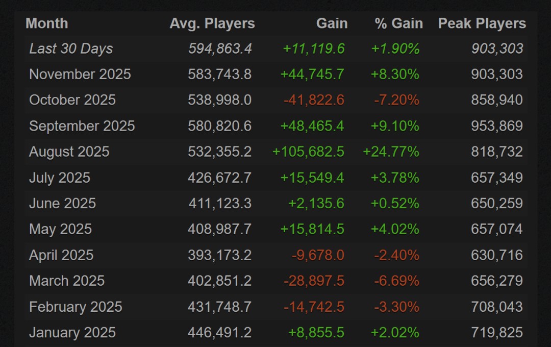 《DOTA2》x《怪物猎人》联动取得成功 日均在线破59万_wishdown.com 《DOTA2》x《怪物猎人》联动取得成功 日均在线破59万_wishdown.com