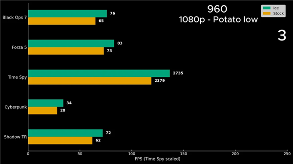 CPU风冷魔改成显卡水冷:GTX 960性能大增17%!_wishdown.com CPU风冷魔改成显卡水冷:GTX 960性能大增17%!_wishdown.com