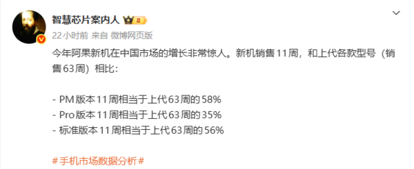 iPhone 17中国卖的有多火:万元Pro Max版销量达上代近六成!_wishdown.com iPhone 17中国卖的有多火:万元Pro Max版销量达上代近六成!_wishdown.com