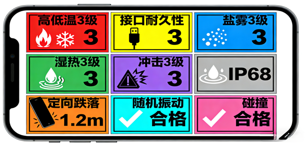 首款符合可靠性国标的手机!vivo Y500 Pro获颁证书:最高等级通过测试_wishdown.com 首款符合可靠性国标的手机!vivo Y500 Pro获颁证书:最高等级通过测试_wishdown.com