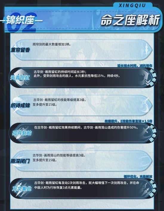 原神月之二版本行秋怎么培养_wishdown.com 原神月之二版本行秋怎么培养_wishdown.com