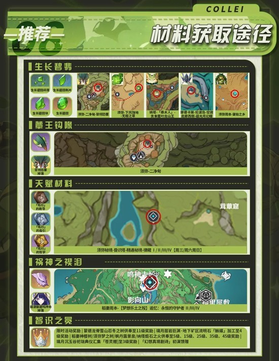 原神月之二角色柯莱培养攻略_wishdown.com 原神月之二角色柯莱培养攻略_wishdown.com