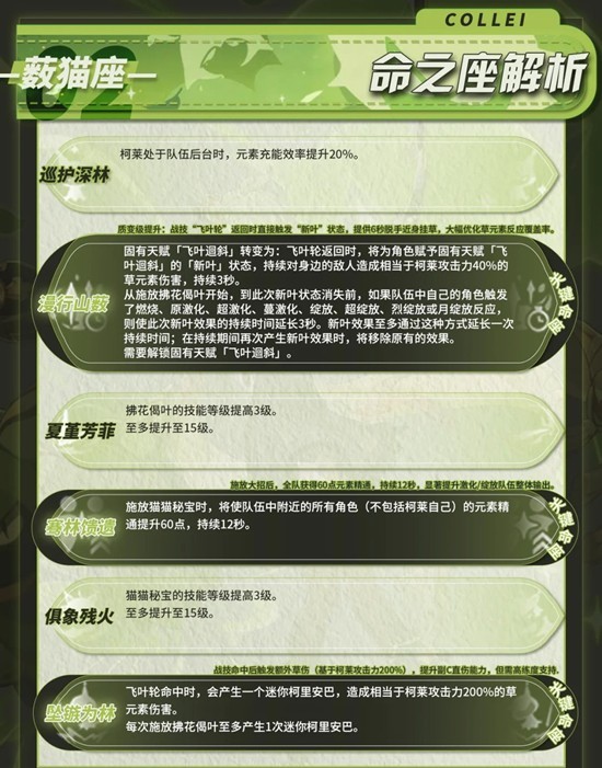 原神月之二角色柯莱培养攻略_wishdown.com 原神月之二角色柯莱培养攻略_wishdown.com