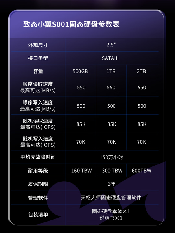 致态小翼SATA固态硬盘S001发售:499元起!500GB/1TB/2TB三款_wishdown.com 致态小翼SATA固态硬盘S001发售:499元起!500GB/1TB/2TB三款_wishdown.com