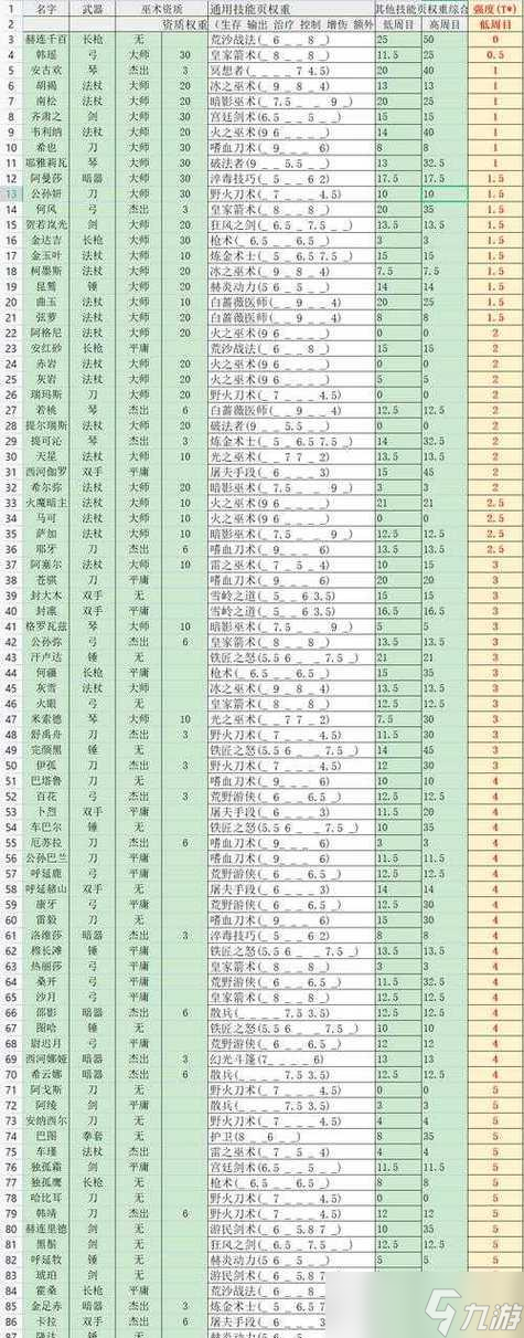 ϷNPCϲƷܡ ز䵶NPCϲƷ