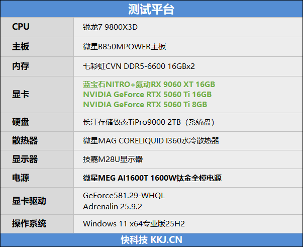 高性价比优势显现 AI性能出众!RX 9060 XT 16GB挑战2款RTX 5060 Ti_wishdown.com 高性价比优势显现 AI性能出众!RX 9060 XT 16GB挑战2款RTX 5060 Ti_wishdown.com